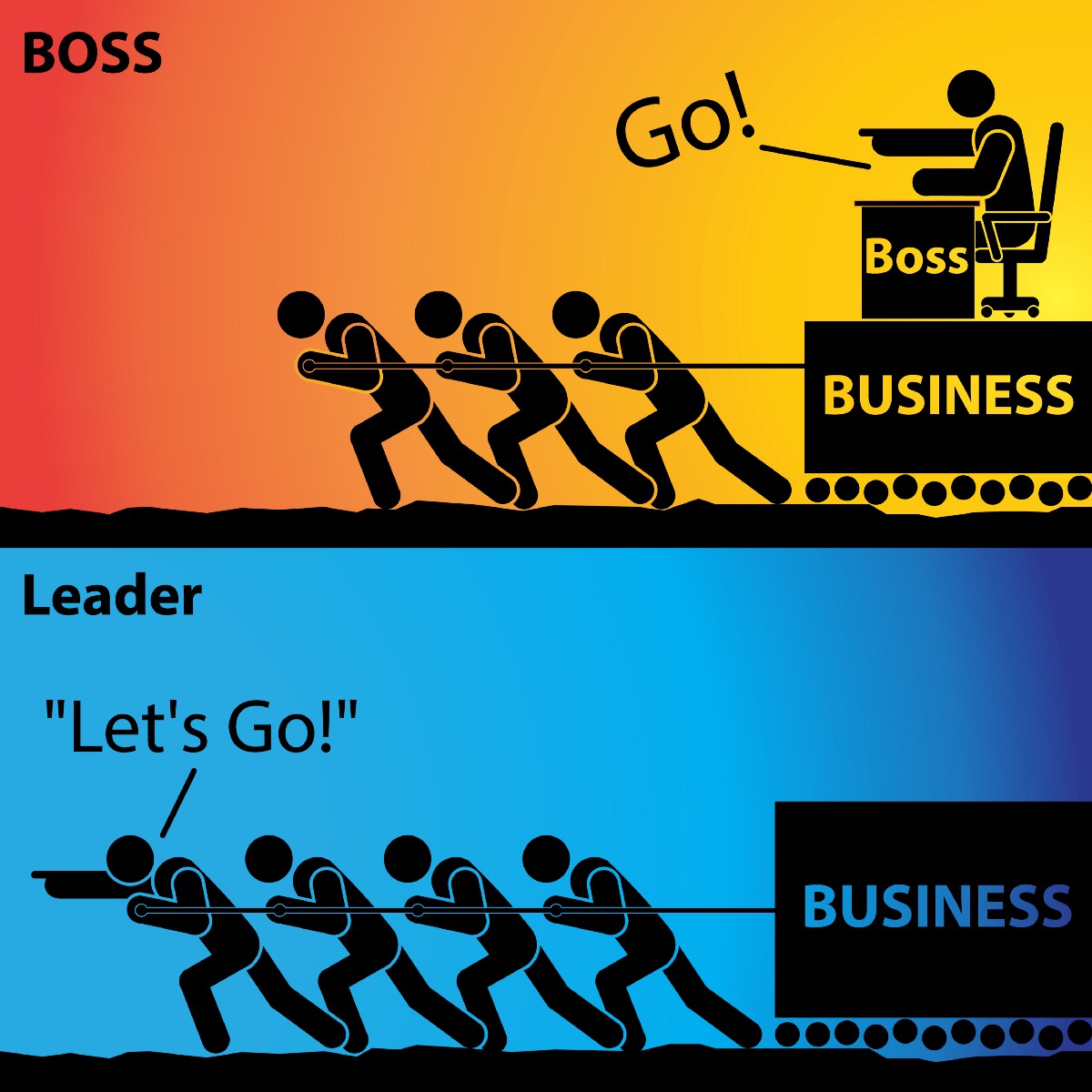 Am I a Boss or a Leader?